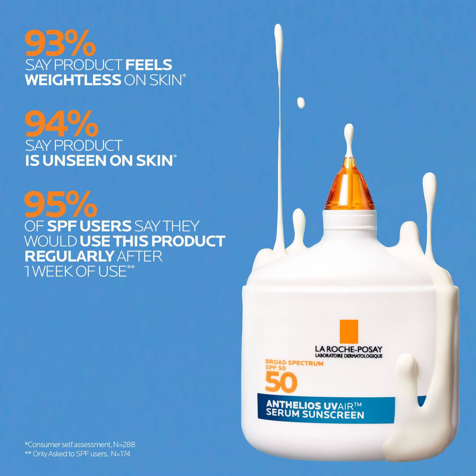 anthelios-uvairtm-spf-50-serum-sunscreen-v6 12-UVAIR_CLINICALS-A.jpg