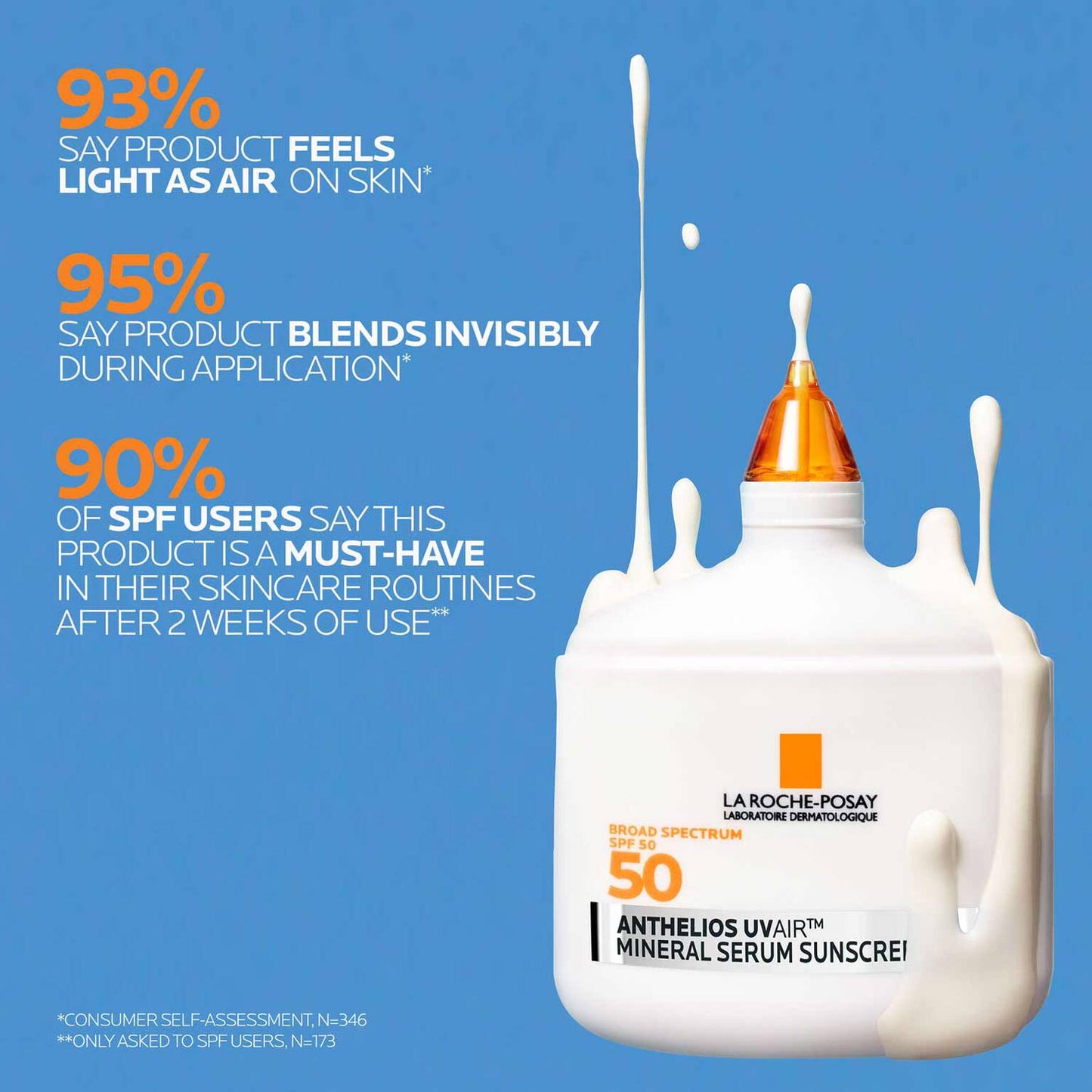 anthelios-uvairtm-spf-50-mineral-serum-sunscreen-d6 12-UVAIR_Mineral-CLINICALS-A-1500.jpg