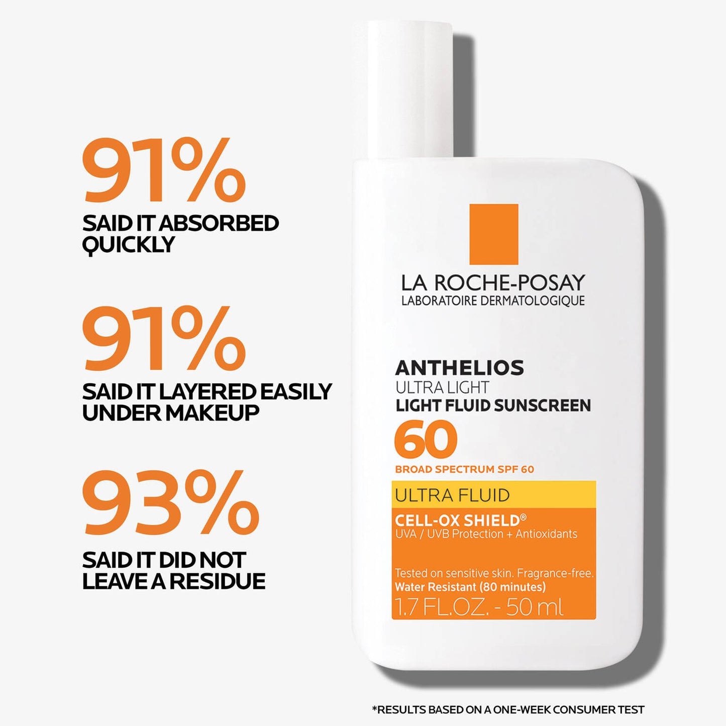 anthelios-ultra-light-fluid-facial-sunscreen-spf-60-y4 Anthelios-1500x1500-Stats.jpg