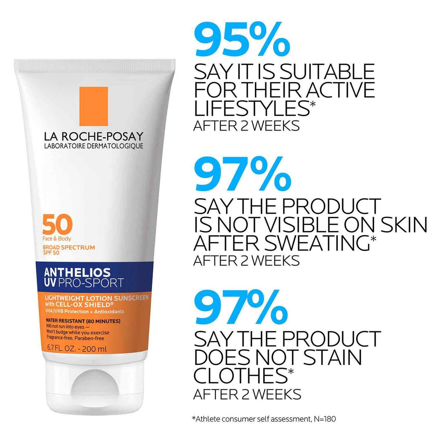 anthelios-uv-pro-sport-sunscreen-spf-50-x7 LaRochePosay-Product-Skincare-Anthelios-UV-Pro-Sport-ATF-PIM-clinical-results.jpg