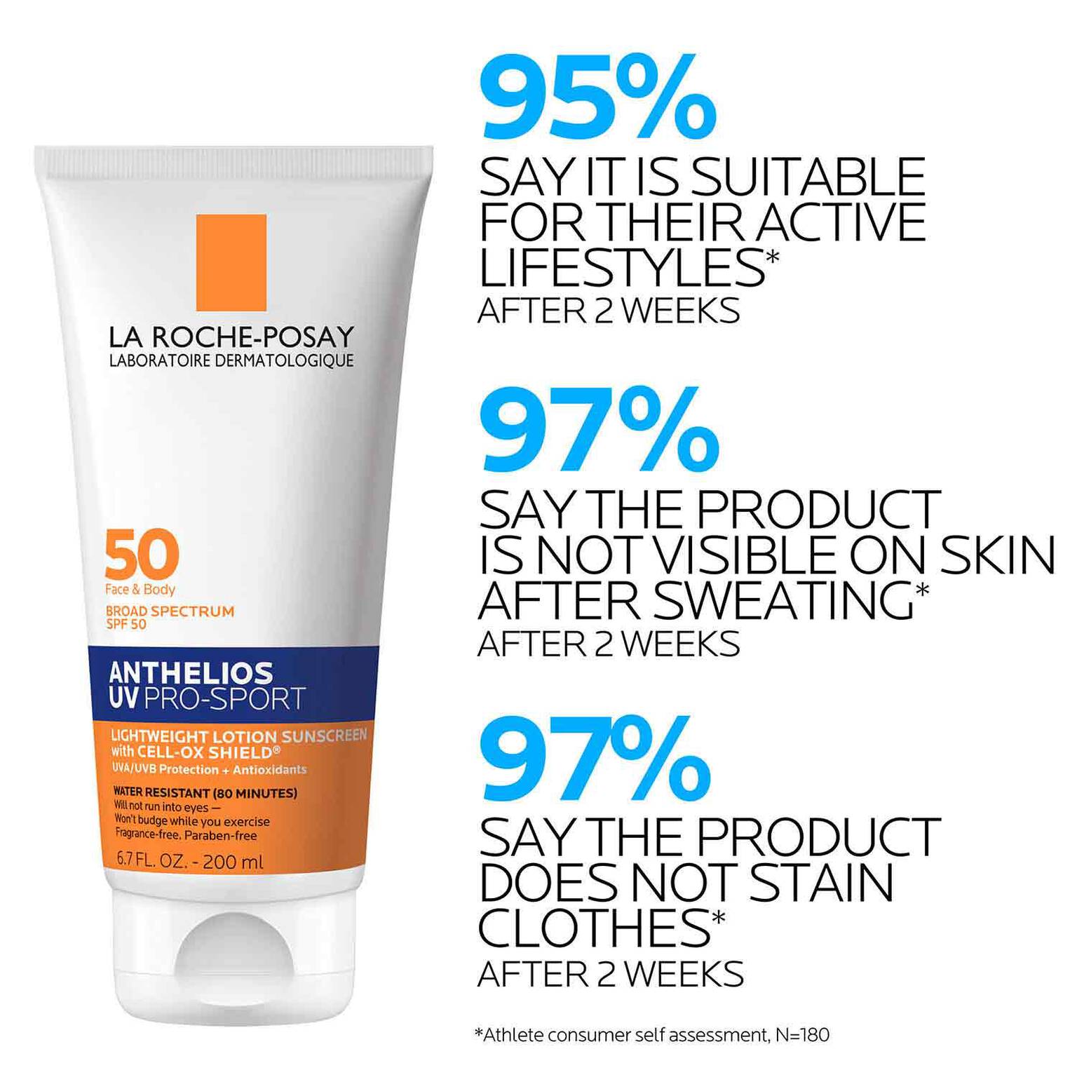 anthelios-uv-pro-sport-sunscreen-spf-50-x7 LaRochePosay-Product-Skincare-Anthelios-UV-Pro-Sport-ATF-PIM-clinical-results.jpg